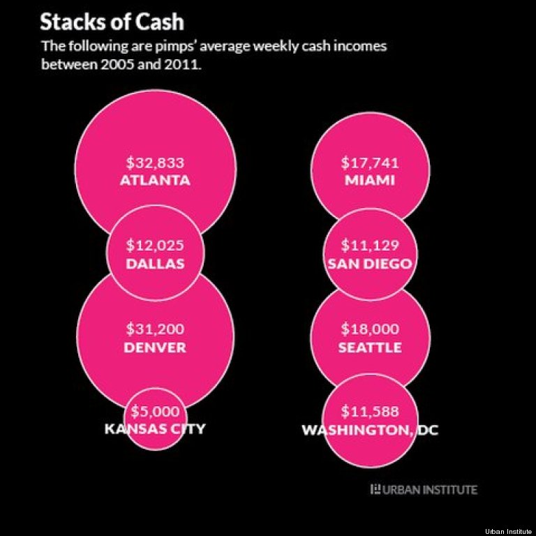 pimps